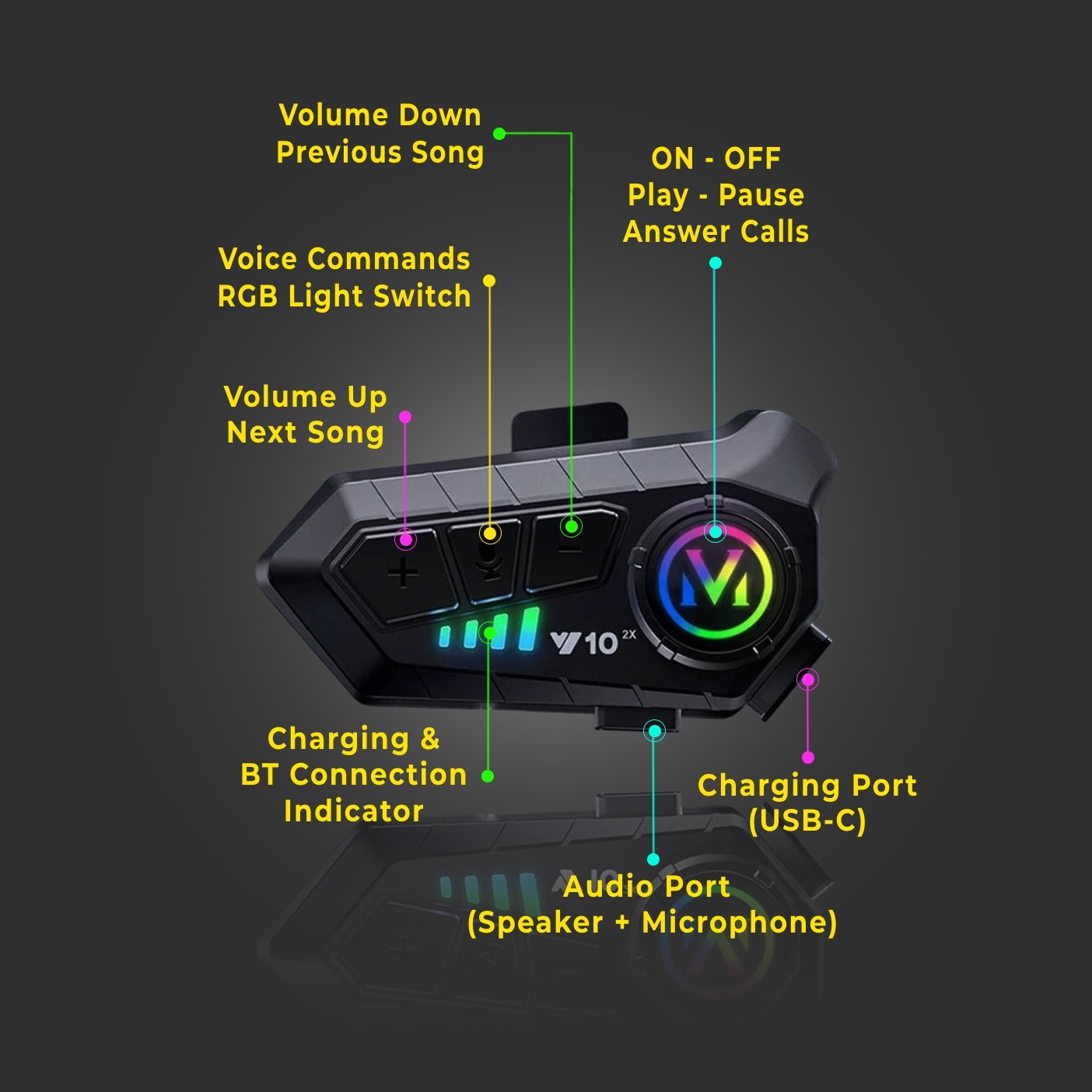 AudioCore V10